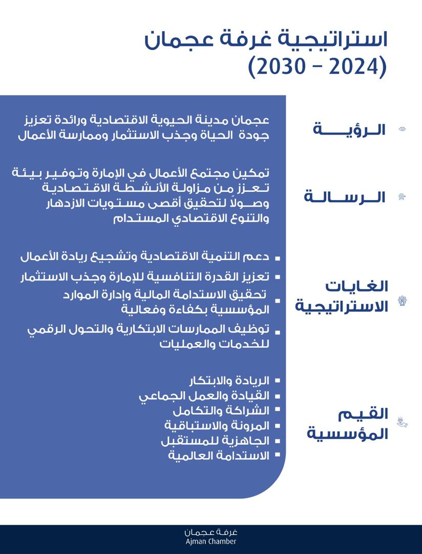 Ajman Chamber unveils its 2024 - 2030 Strategy
